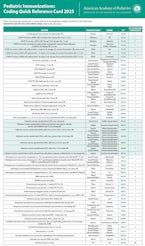 Pediatric Immunizations Pediatric Immunizations